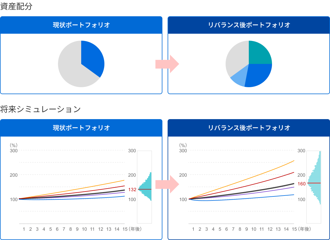 無料個別相談｜MiRaIウェルス・パートナーズ株式会社