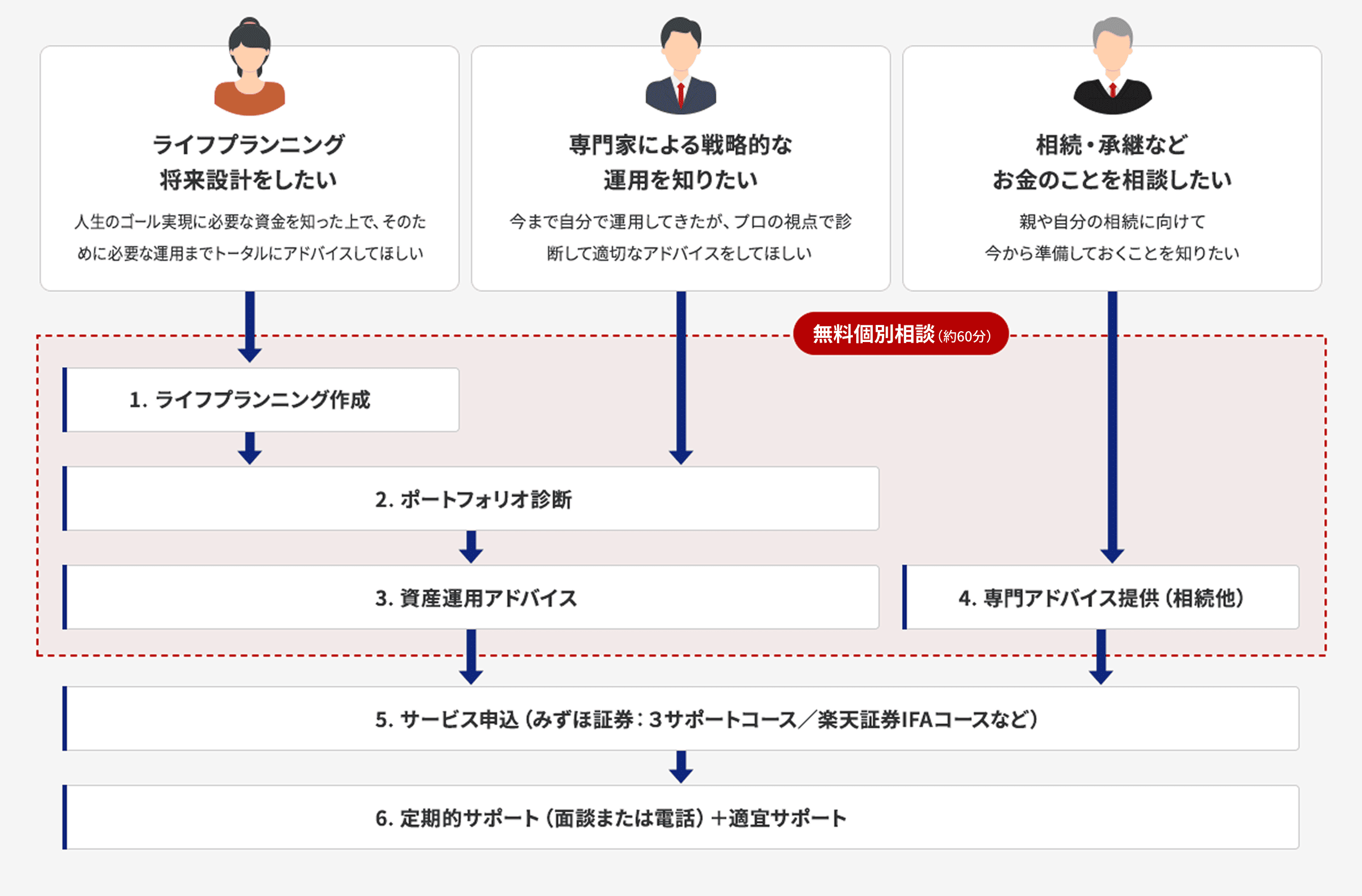 サービス｜MiRaIウェルス・パートナーズ株式会社